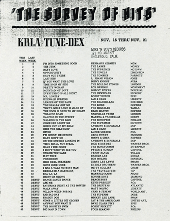 KRLA Tunedex, Nov. 15-21, 1964