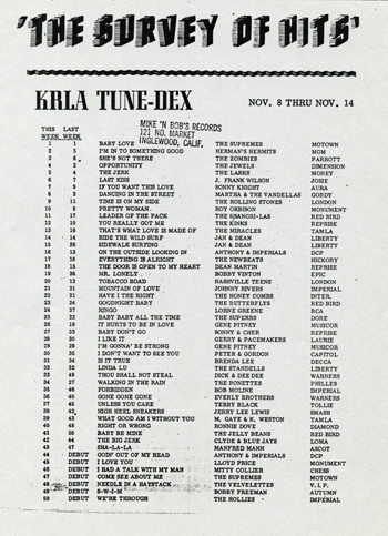 KRLA Tunedex, Nov. 8-14, 1964