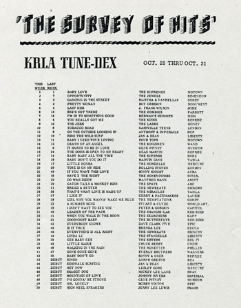 KRLA Tunedex, Oct 25-Oct 31, 1964